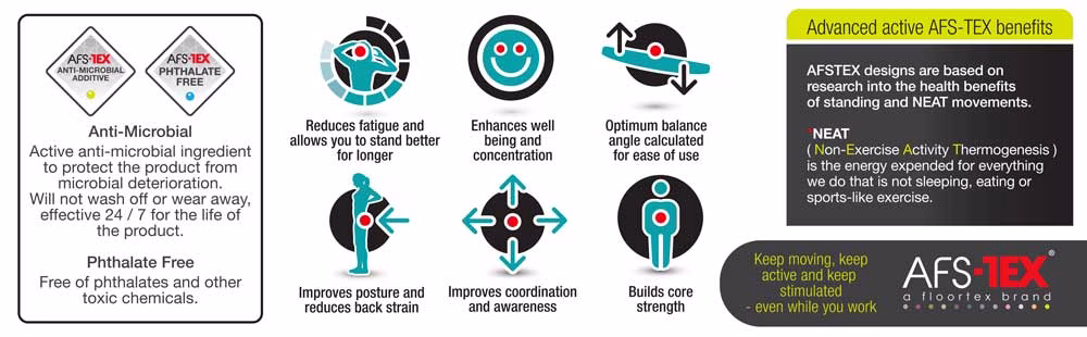 AFS-TEX 4000X Anti Fatigue Mat Benefits